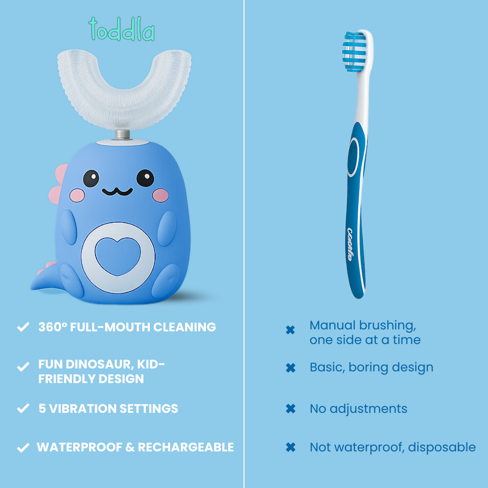 Toddla U-Shaped 360º Ultrasonic Toothbrush