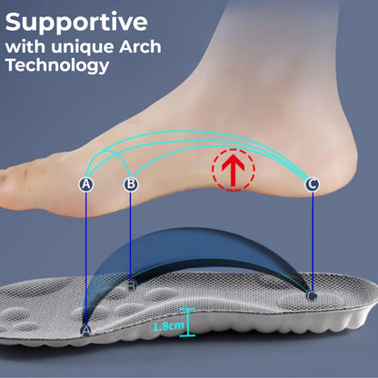Revolutionary Orthopedic Insole