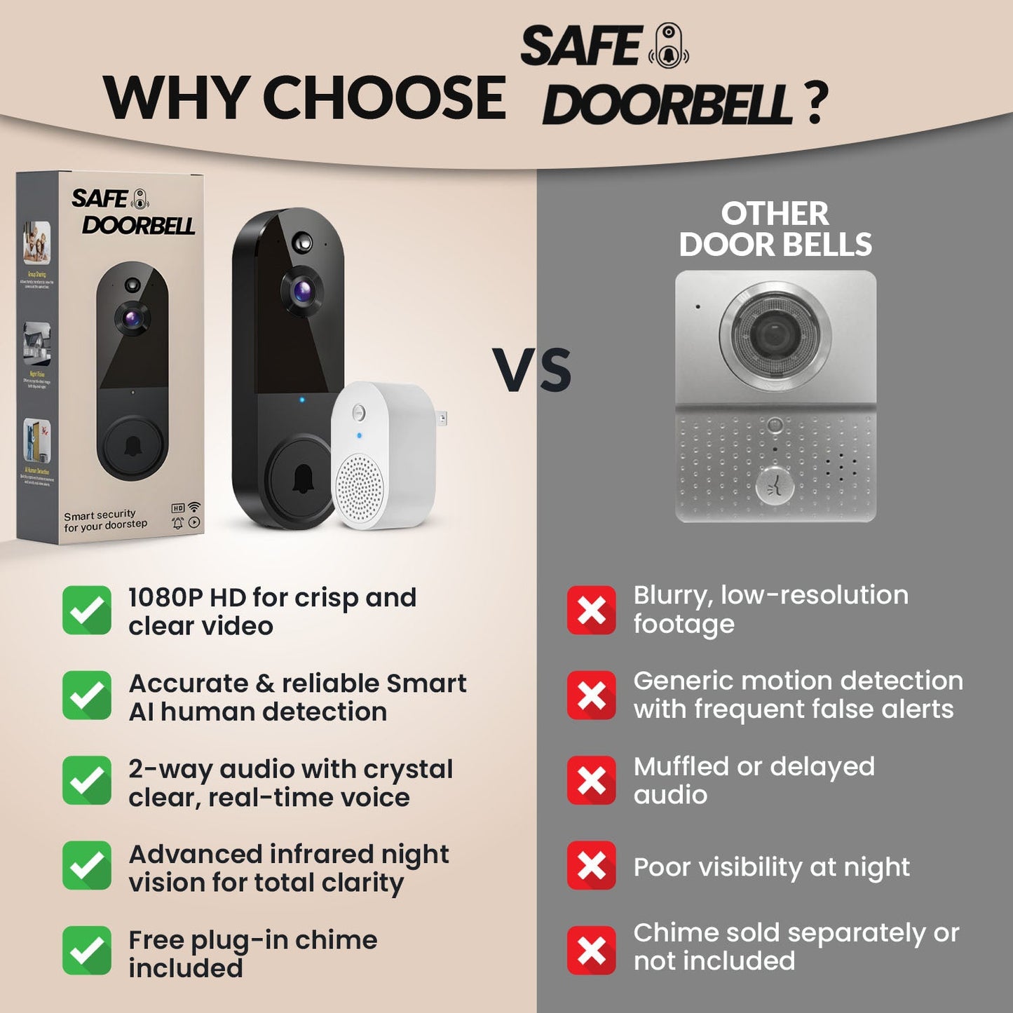 SafeDoorbell – The Smart Way To Protect Your Home
