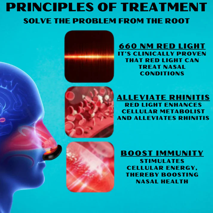 LED Nasal Allergic Rhinitis Treatment Device