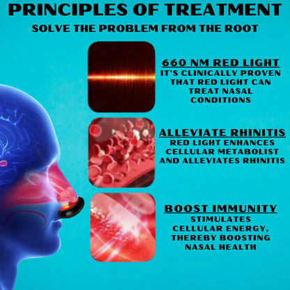 LED Nasal Allergic Rhinitis Treatment Device