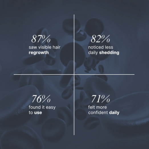 Advanced Hair Growth Roll-On Serum