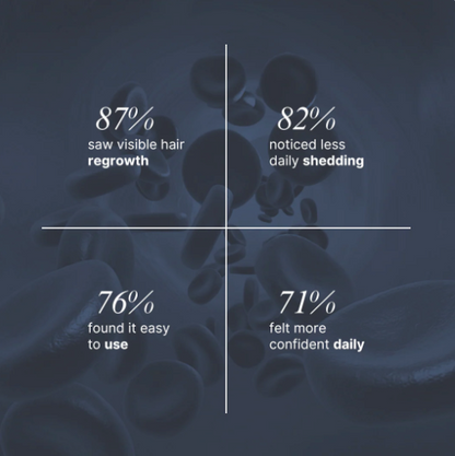 Advanced Hair Growth Roll-On Serum